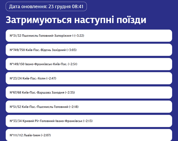 Затримка потягів «УЗ» 23 грудня. Фото: Укрзалізниця. 