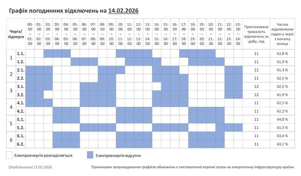 График отключения света в Хмельницкой области 14 февраля