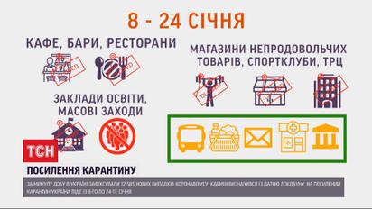В українських аптеках вакцина від коронавірусу з'явиться не раніше осені 2021 року