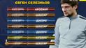 Евгений Селезнев снова возвращается в Шахтер