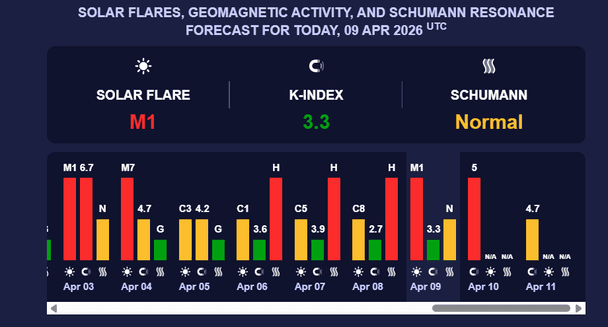 Магнітна буря 10 квітня. Фото: Мeteoagent.