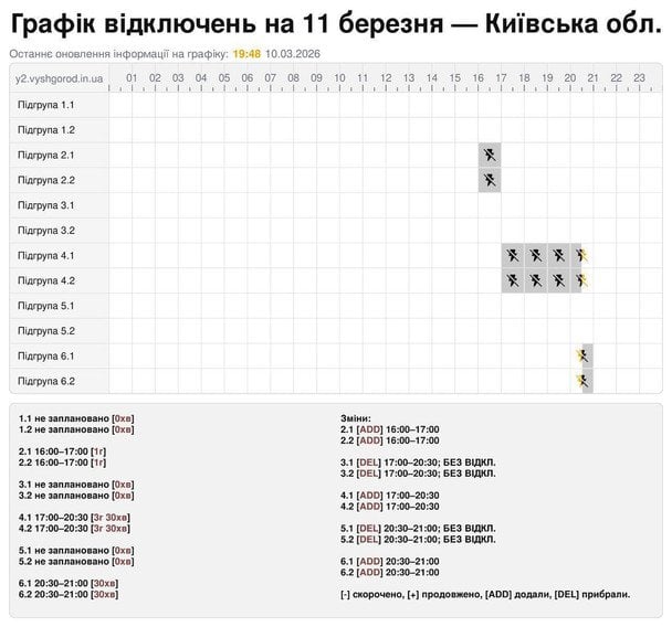 Графік відключення світла на Київщині 11 березня
