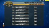 Итоговая таблица чемпионата Украины 2015/2016