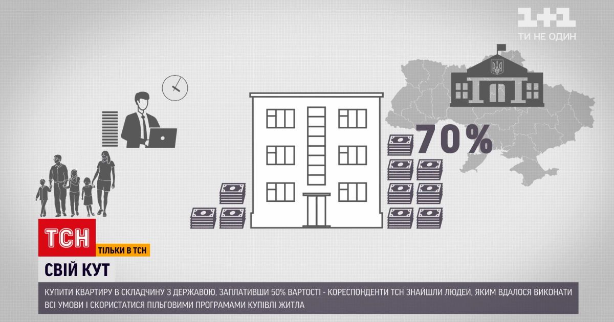 Спецпроект "Свой угол" | Могут ли украинцы воспользоваться льготными программами покупки жилья