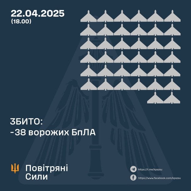  / © Facebook / Командование Воздушных Сил ВСУ