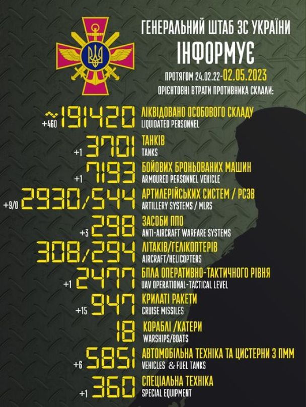Втрати Росії у війні проти України станом на 2 травня 2023 року / © Генеральний штаб ЗСУ / Facebook
