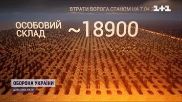 Офіційні дані про втрати ворога станом на вечір 7 квітня