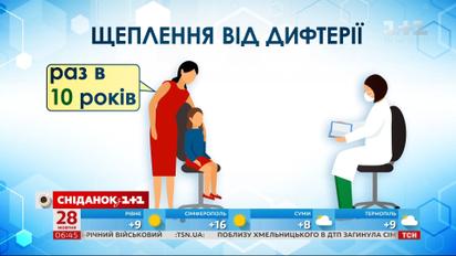 Підступніша, ніж здається: наскільки небезпечна дифтерія