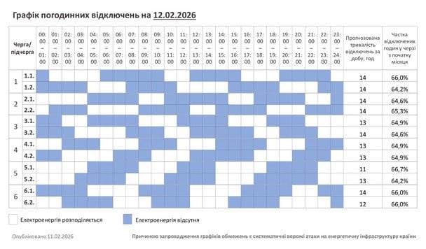 Графік відключення світла на Хмельниччині 12 лютого