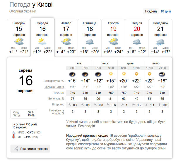 Погода у Києві 16 вересня / © скриншот