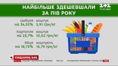 Сколько стоят продукты и что влияет на их стоимость