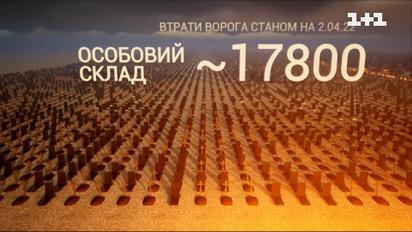 Потери русских войск на 2 апреля