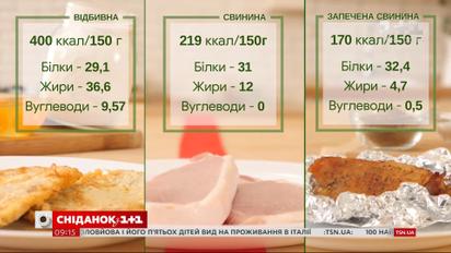 Як приготувати свинину смачно і корисно - поради експерта зі здорового харчування Лори Філіпової