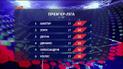 Чемпионат Украины: итоги 17 тура и анонс следующих матчей