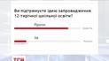 Дискусія навколо запровадження 12-річної освіти триває