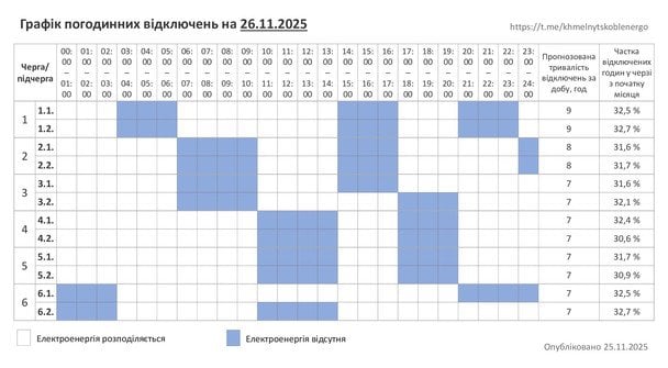 Графік відключення світла на Хмельниччині 26 листопада