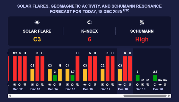 Магнітна буря 19 грудня. Фото: meteoagent.