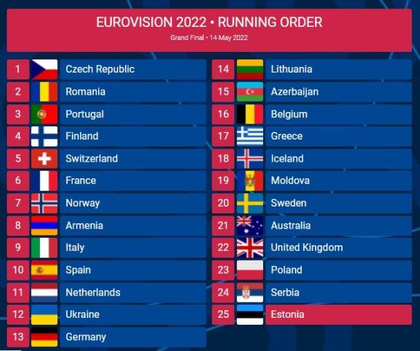© eurovisionworld.com
