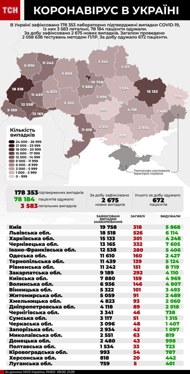  / © ТСН.ua