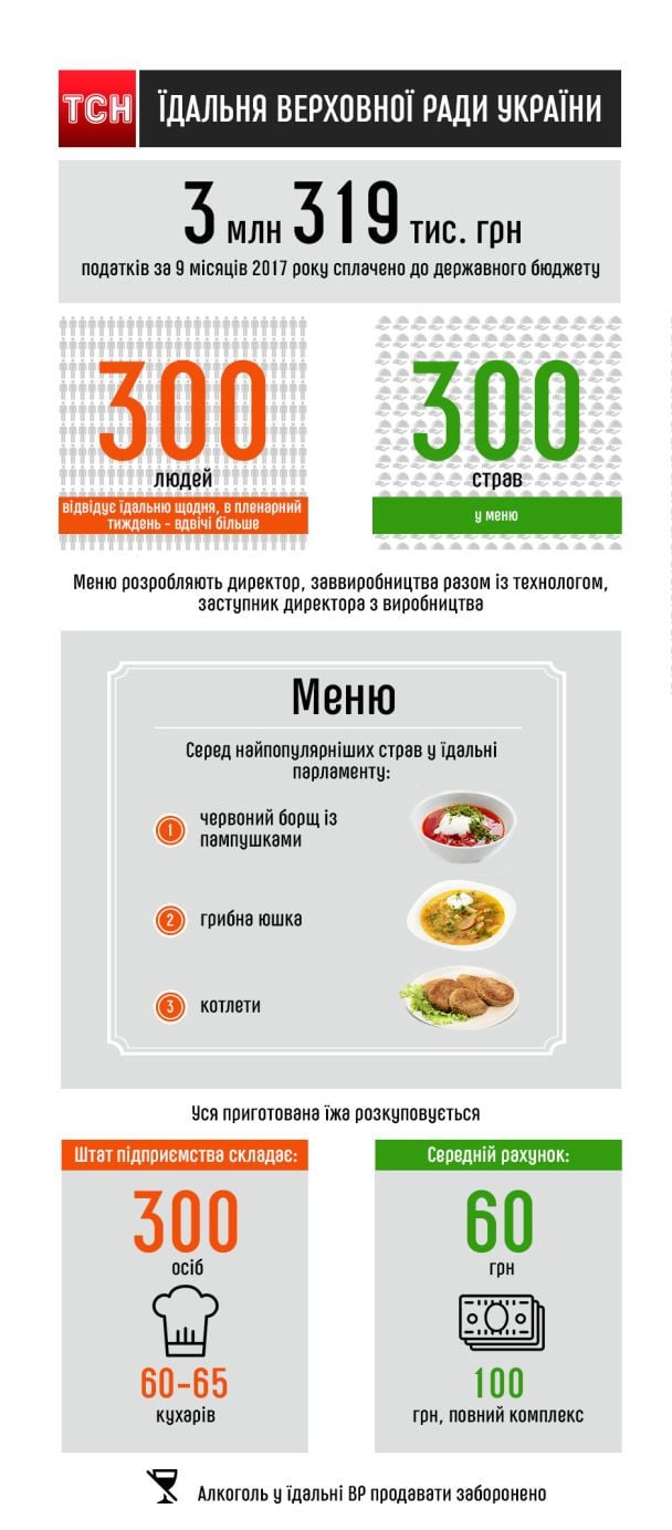  / © ТСН.ua