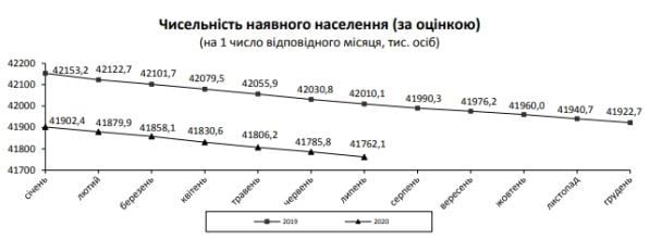  / © Державна служба статистики України