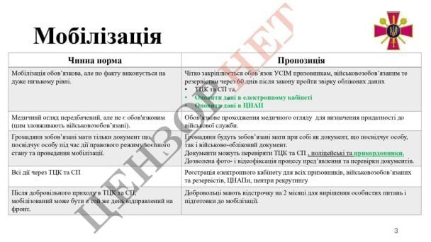 Текст оновленого проєкту про мобілізацію