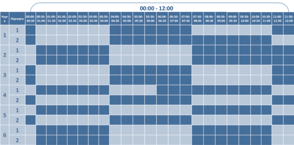 Графік відключення світла на Волині 7 грудня