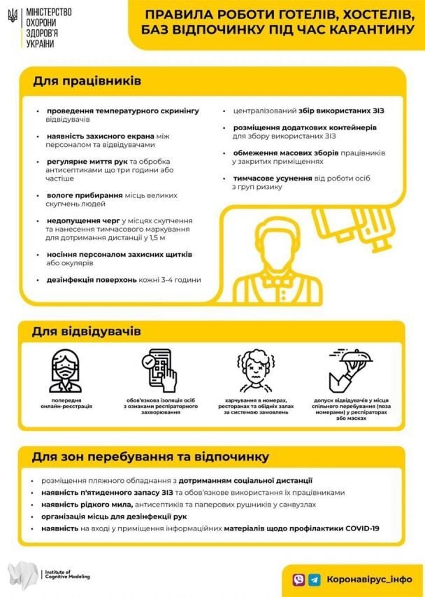  / © Министерство здравоохранения Украины