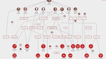 Маєтки Медведєва _6 / © Сайт Алексеея Навального