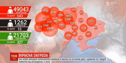 Статистика Минздрава: количество диагнозов коронавируса в Украине вплотную приблизилась к 50 тысяч