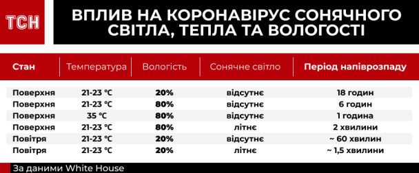  / © ТСН.ua