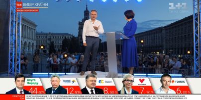 "Ми не врахували певні тренди" – Садовий про причини провалу на виборах