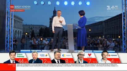 "Ми не врахували певні тренди" – Садовий про причини провалу на виборах