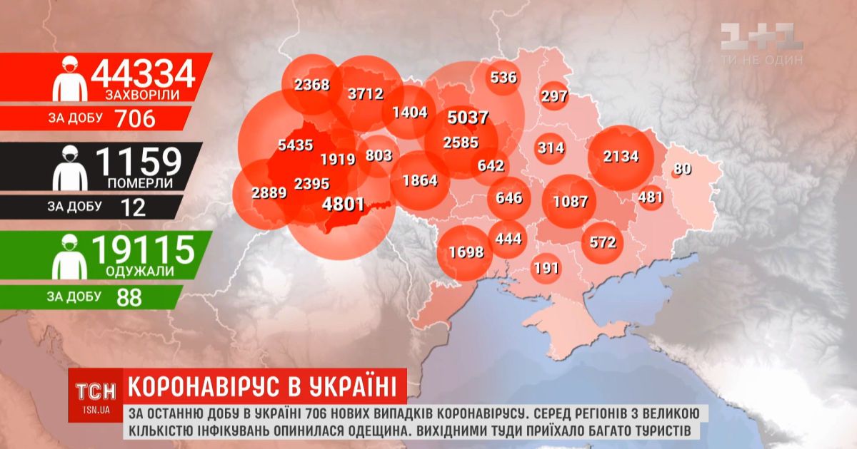 Коронавирусная статистика: в Украине 706 новых инфицированных COVID-19