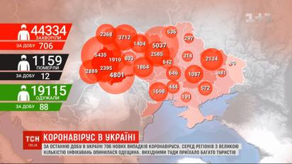 Коронавирусная статистика: в Украине 706 новых инфицированных COVID-19