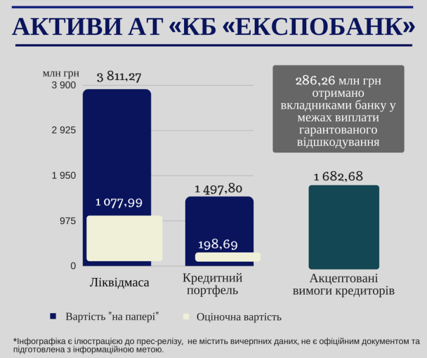  / © ФГВФО