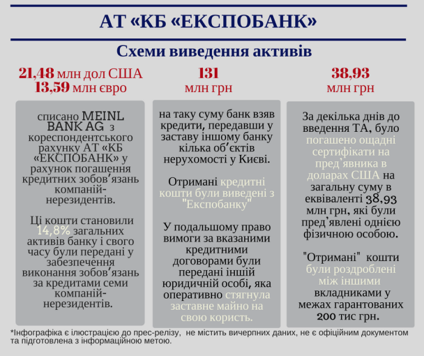  / © ФГВФО