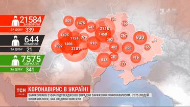 С начала пандемии в Украине подтверждено 21584 случаев инфицирования COVID-19