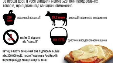 В России тоннами уничтожают санкционную еду / © ТСН.ua