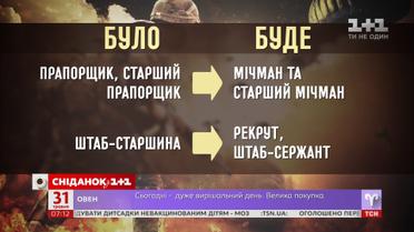 В українській армії з'являться нові військові звання - економічні новини