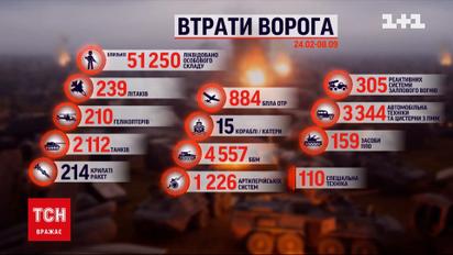 Втрати росіян на 8 вересня: знищено 51250 окупантів