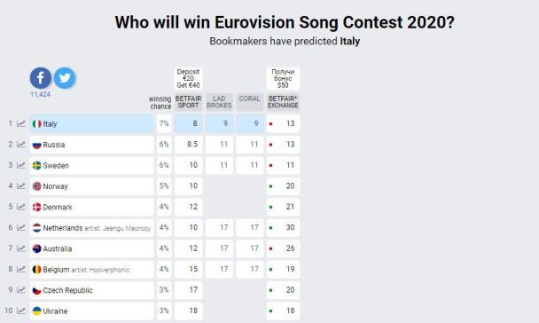  / © eurovisionworld.com