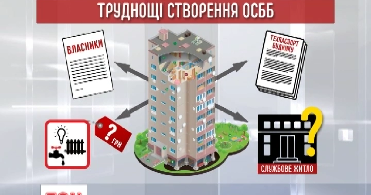 Жилищно-коммунальные войны: как в Украине происходит ОСМДизация
