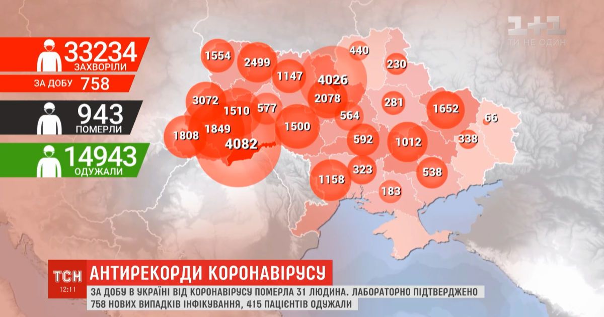 Два антирекорда: за сутки в Украине обнаружили 758 человек с COVID-19, а умер 31 человек