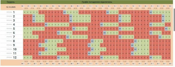 Графік відключення світла в Чернівецькій області 12 грудня