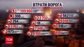 Карта войны на 16 мая: почти 200 тысяч уничтоженных русских оккупантов