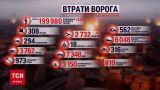 Мапа війни на 16 травня: майже 200 тисяч знищених російських окупантів