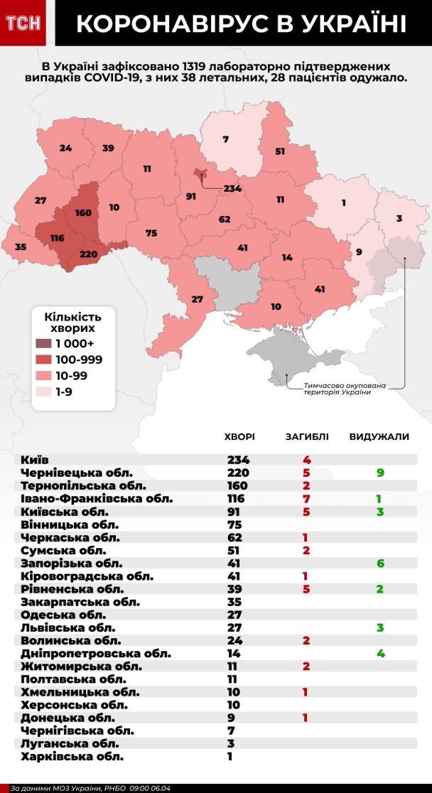  / © ТСН.ua