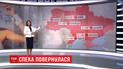 Выпуск ТСН.19:30 за 10 августа 2017 года (полная версия)