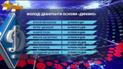 Самые молодые дебютанты киевского Динамо